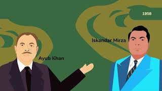 Pakistan History in 5 Minutes